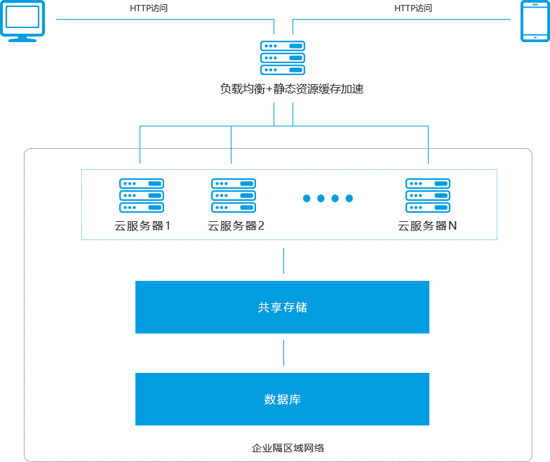 ��վ�����������񷽰��ܹ�